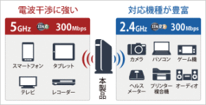 Wi-Fi接続で迷ってしまう！2.4GHzと5GHzの違いとは？
