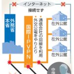 サイバー防御首相の法案化指示、能動的サイバー防御が急務