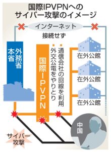 サイバー防御首相の法案化指示、能動的サイバー防御が急務