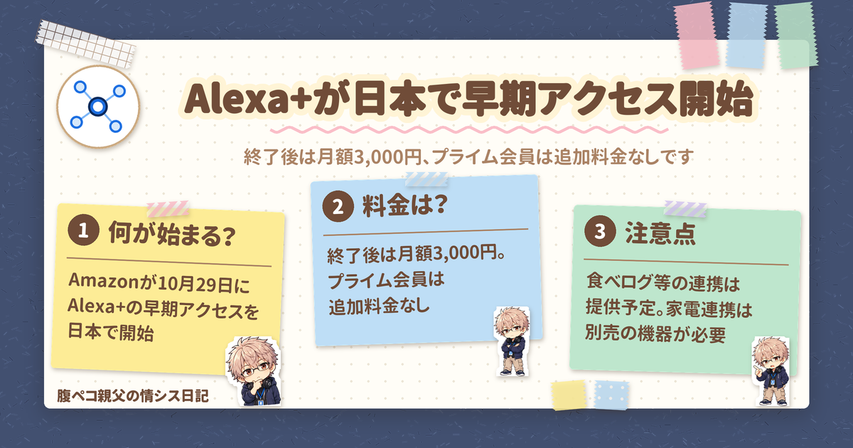 Alexa+が日本で早期アクセス開始、終了後は月額3,000円（プライム会員は追加料金なし）