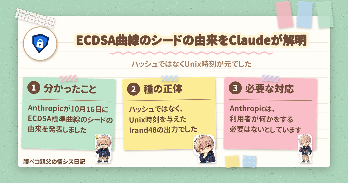 ECDSAの曲線シードの由来をClaudeが解明　Anthropicが発表
