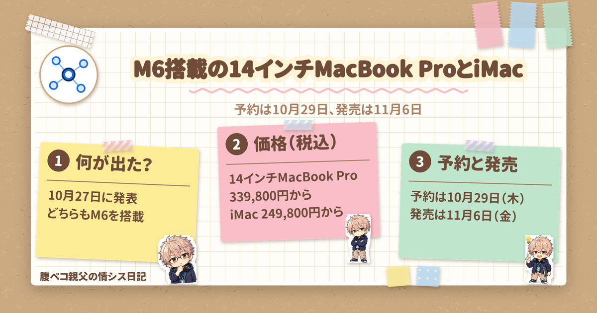 M6搭載の新型MacBook ProとiMac、249,800円から