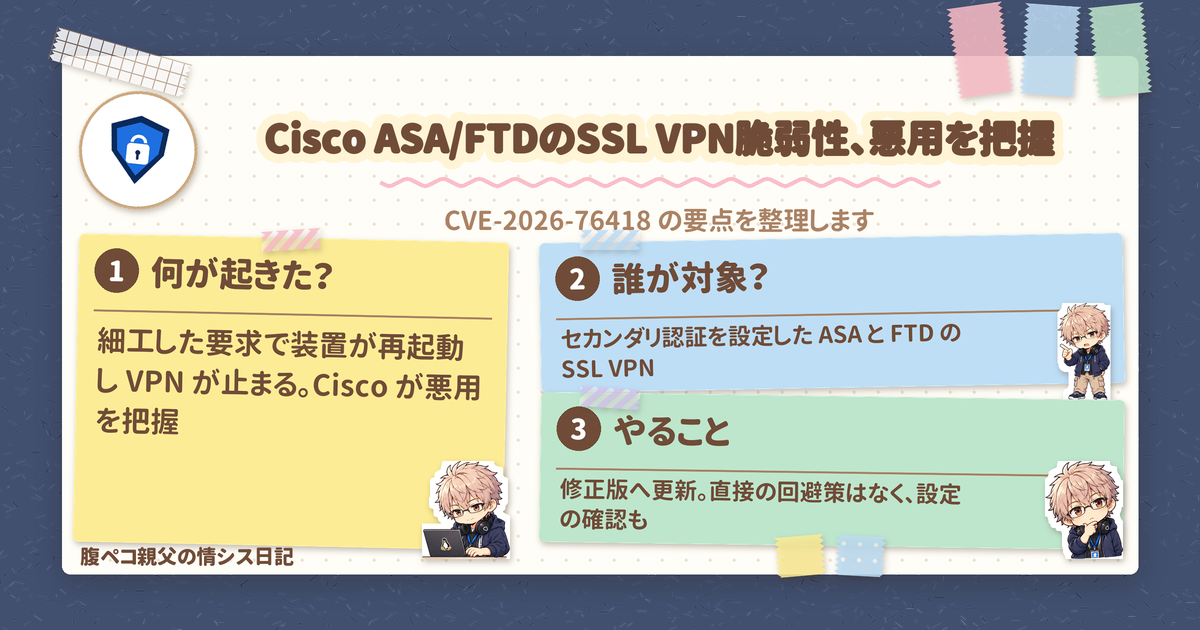 ファイアウォールの脆弱性、ASA/FTDの悪用をCiscoが把握