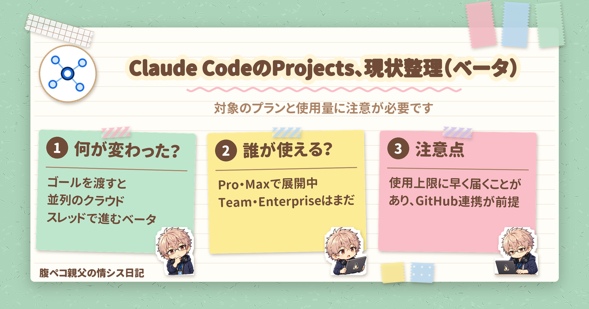 Projects刷新、Claude Codeがゴールを並列で進める