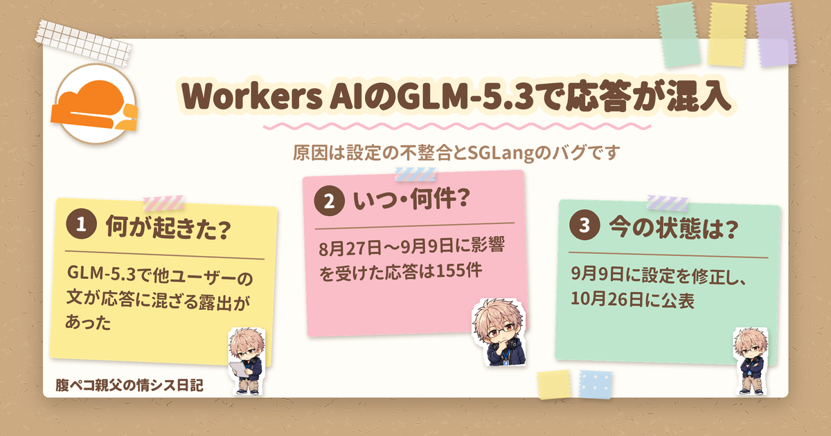 KVキャッシュ露出：Workers AIのGLM-5.3で他ユーザーの応答が混入