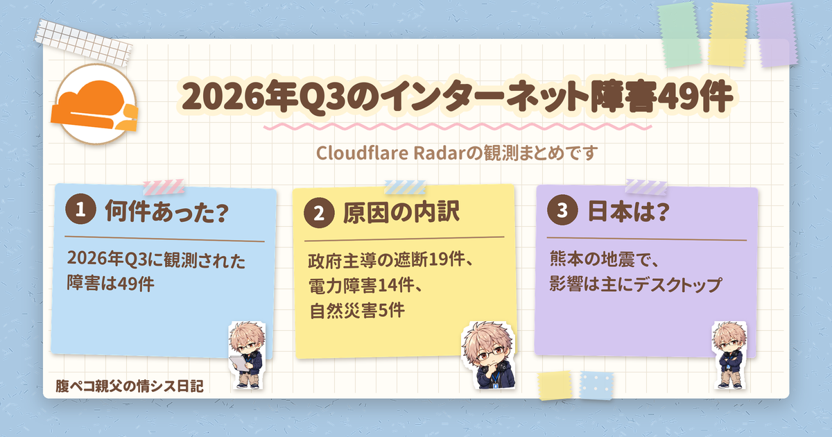 インターネット障害49件の内訳：2026年Q3のCloudflare観測