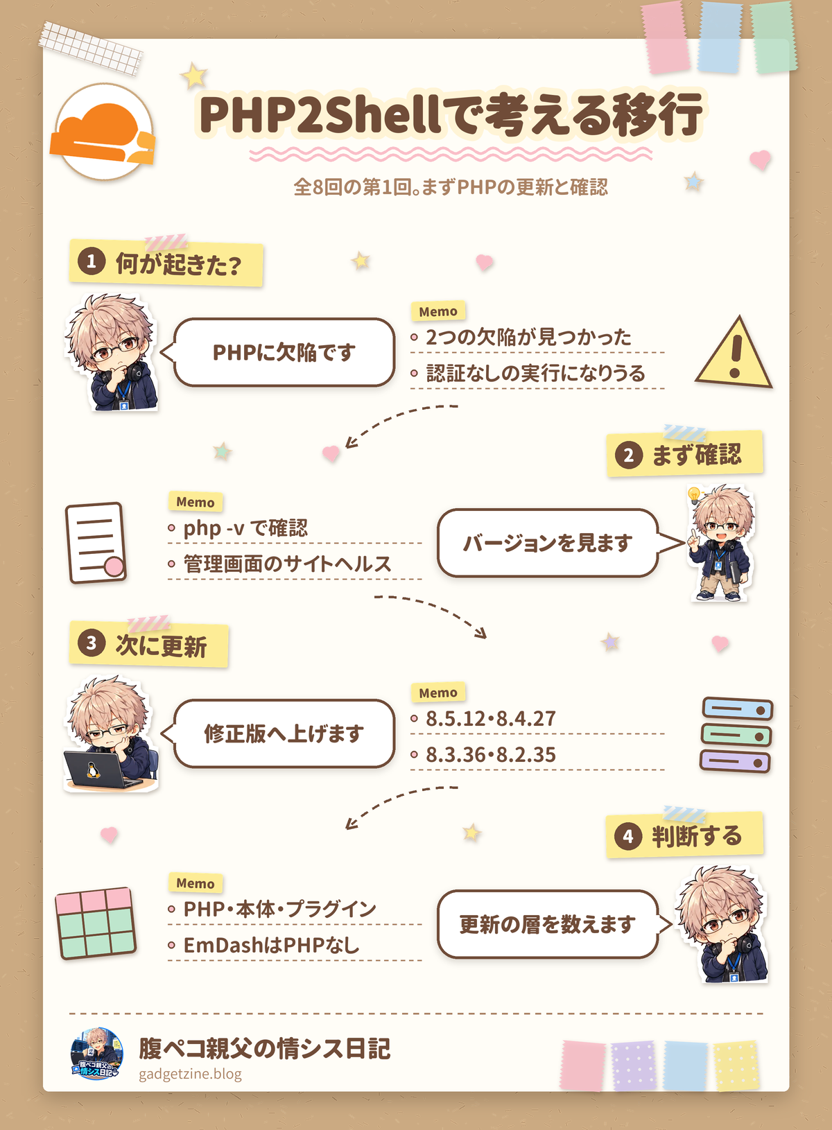 PHP2Shellの要点を1枚にまとめた図