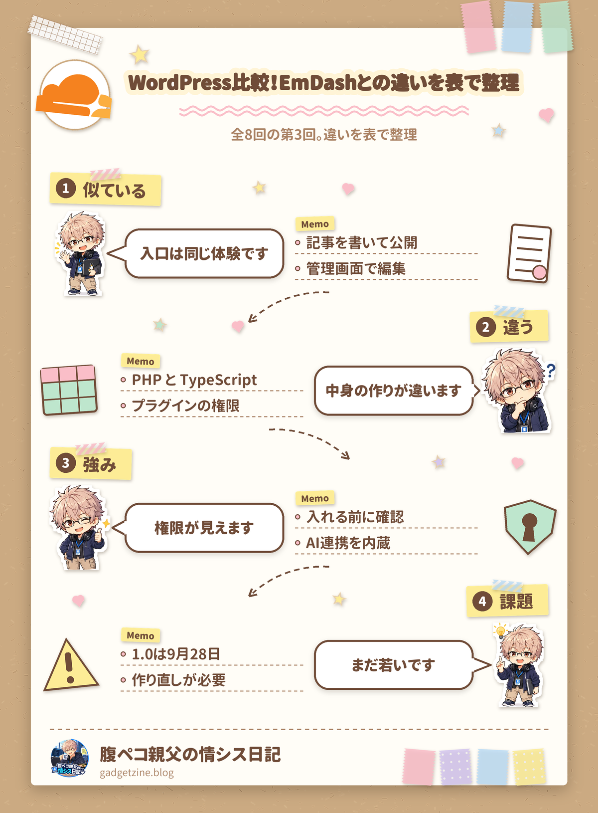 WordPress比較の要点を1枚にまとめた図