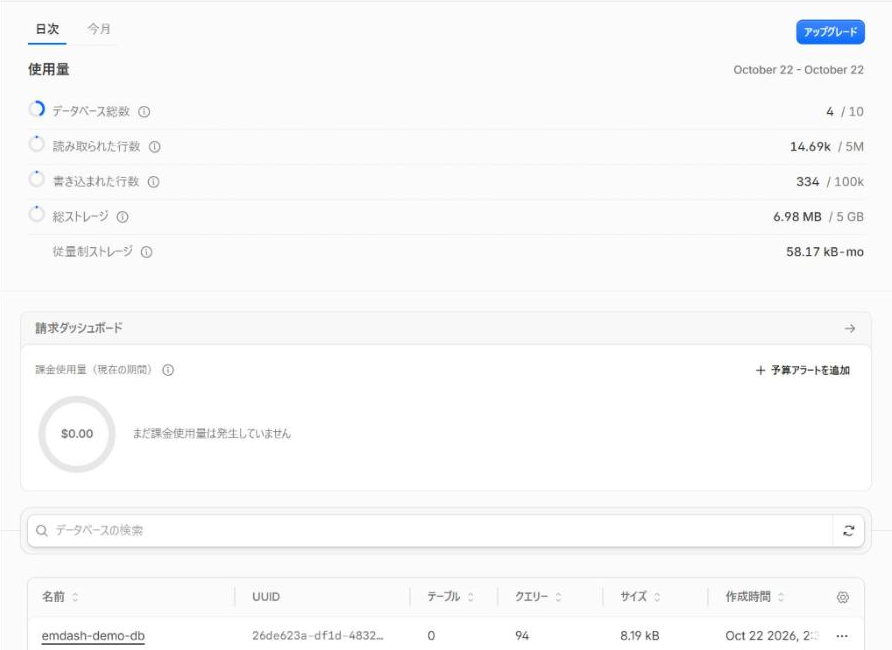 EmDash導入で作られたCloudflareのD1データベースの画面。emdash-demo-dbが作られている