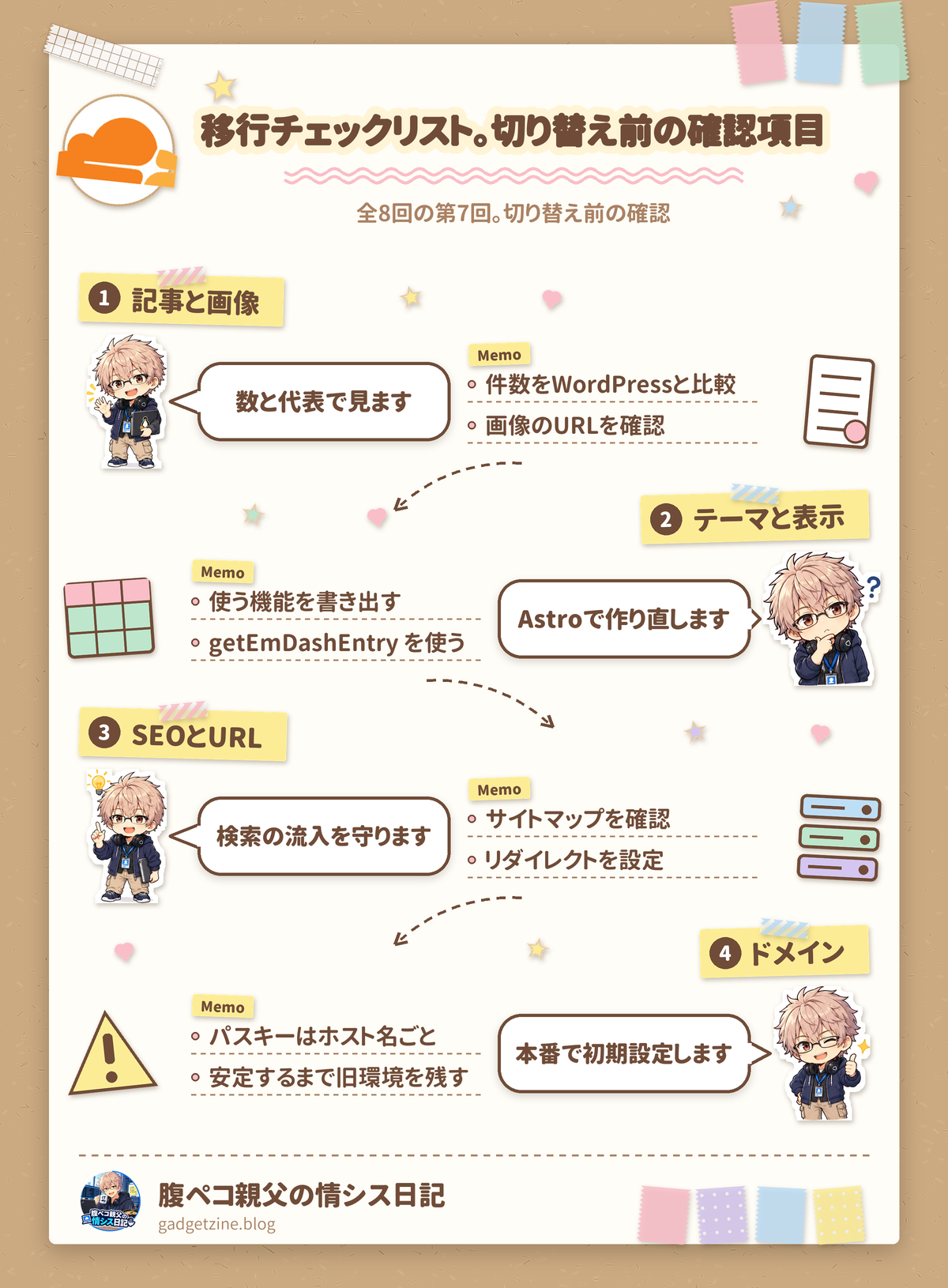 移行チェックの要点を1枚にまとめた図