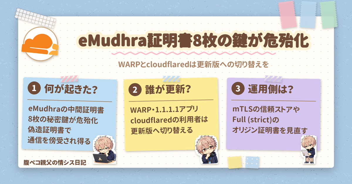 eMudhra中間証明書8枚の鍵が危殆化、CloudflareがWARPとcloudflaredの更新を案内
