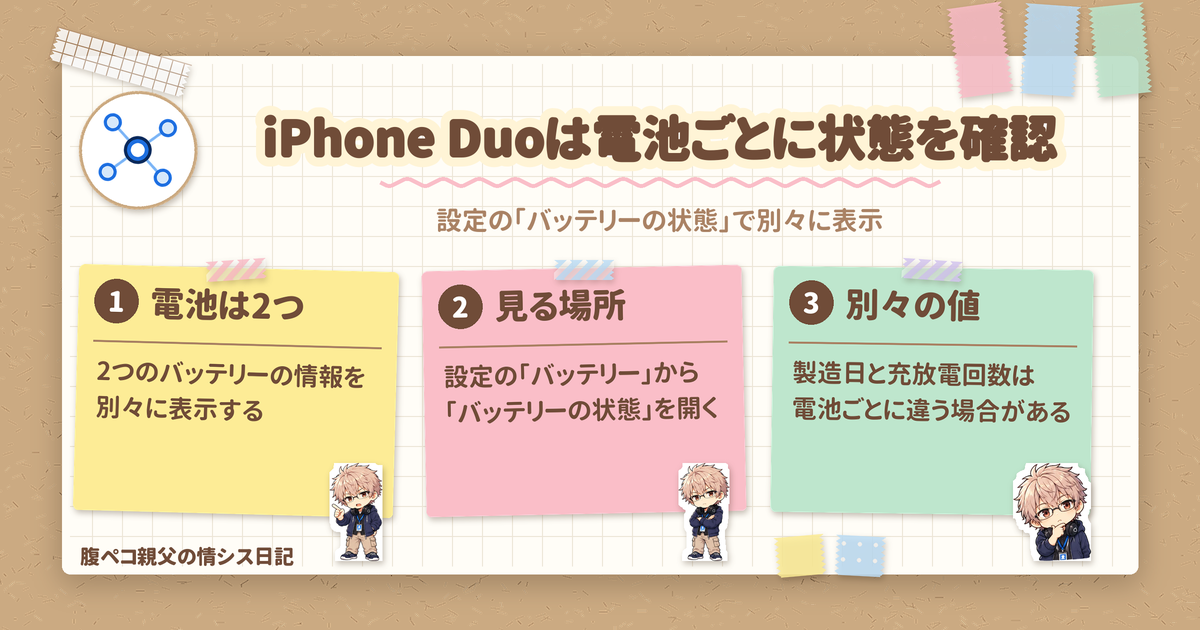 バッテリーが2つのiPhone Duo、設定で電池ごとに状態を確認