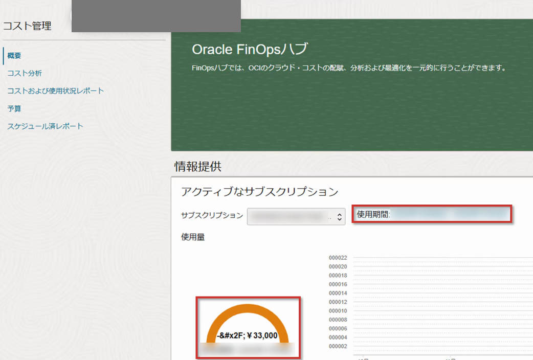 サインアップ後の、コスト管理の概要の画面。赤枠が使用期間とクレジットの残り