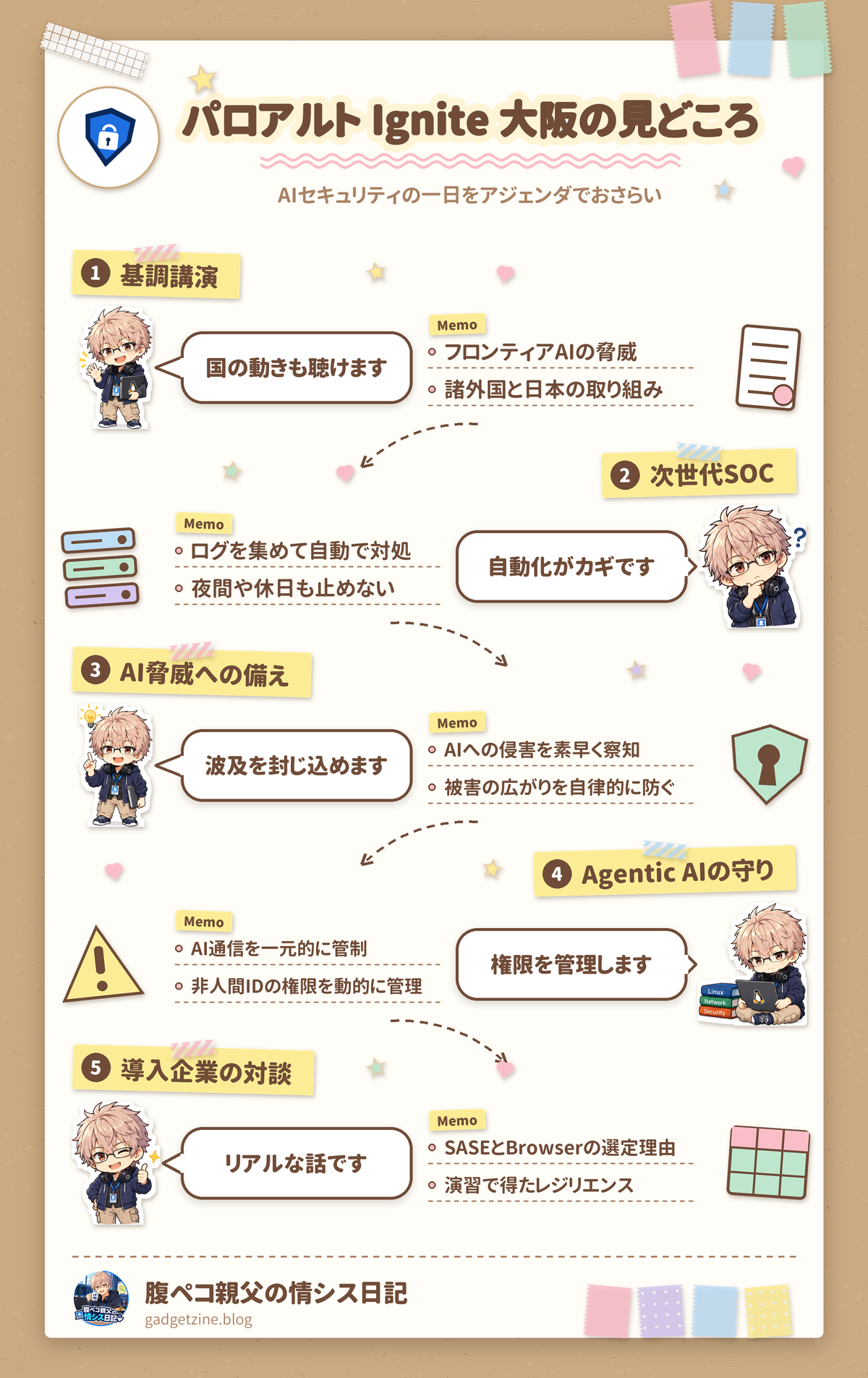 パロアルトのIgnite on Tour大阪の参加レポートを1枚にまとめた図