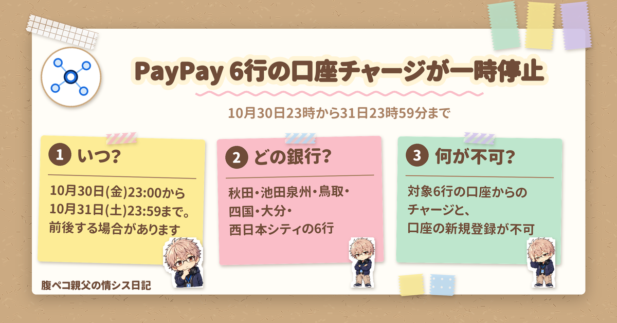 PayPay、6行の口座チャージ・新規登録が10月30日夜〜31日メンテナンス