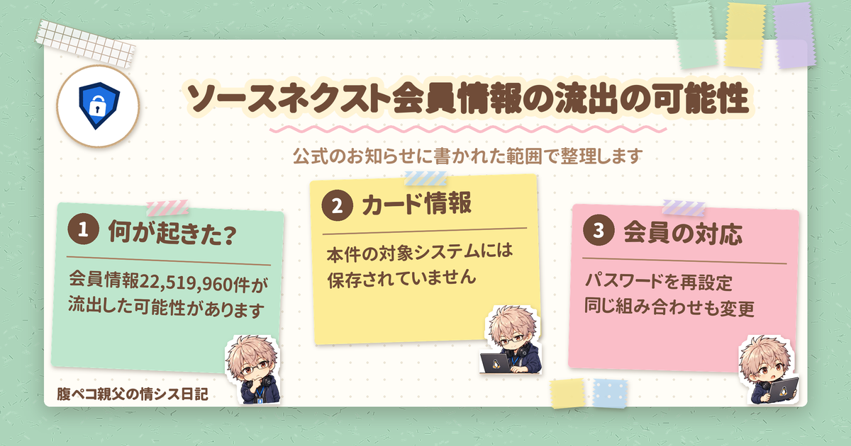 ソースネクストの会員情報22,519,960件が流出した可能性