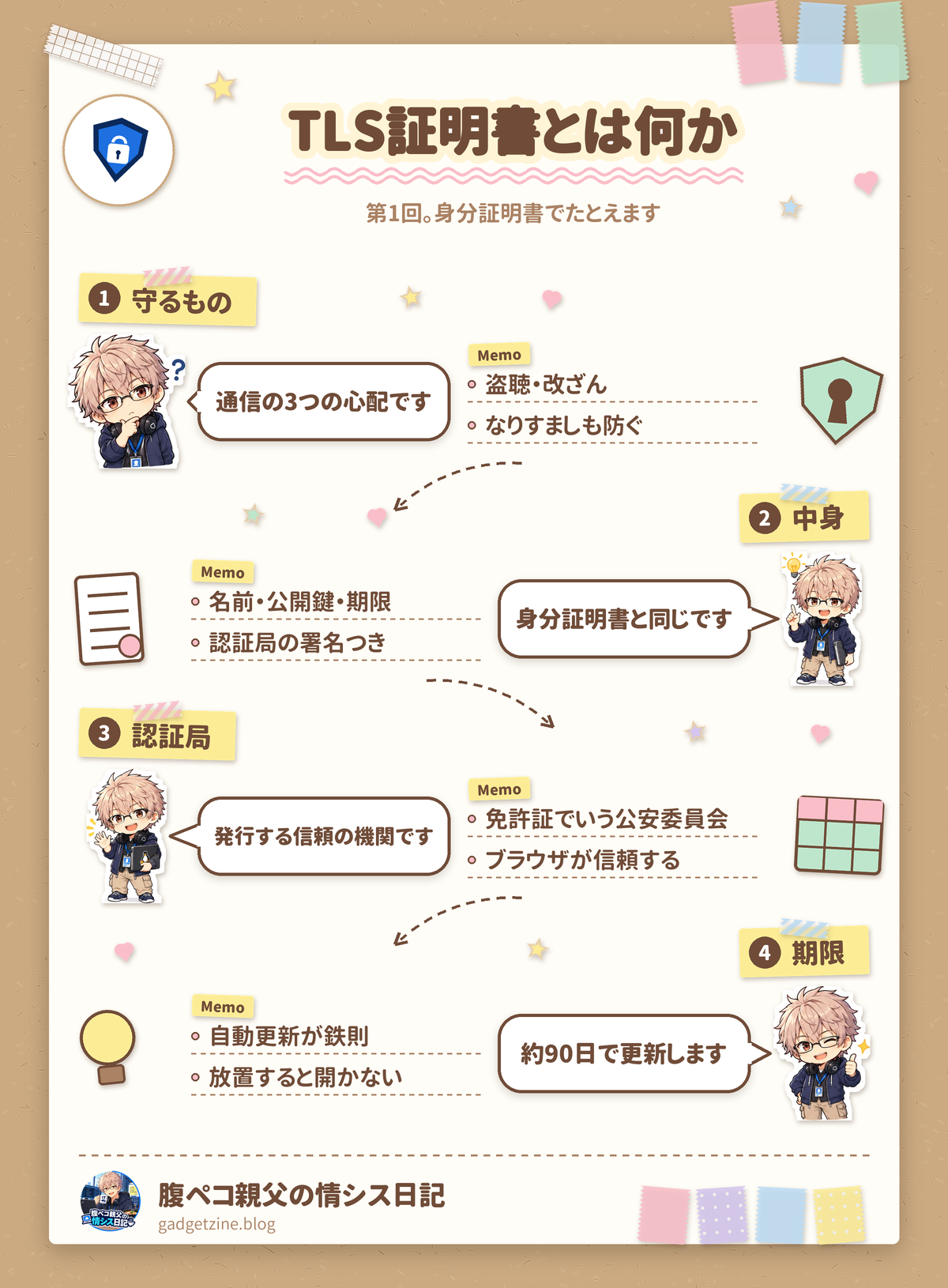 TLS証明書の要点を1枚にまとめた図